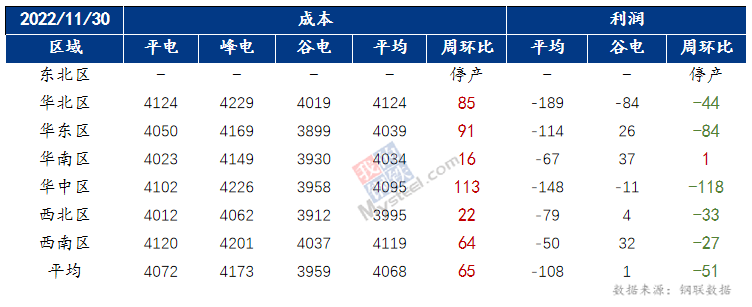 钢材价格市场现在价格多少_钢材现在的市场价格_现行钢材市场价格