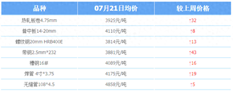 钢材进口价格查询_进口钢材价格_中国进口钢材价格