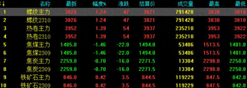 钢材进口价格查询_进口钢材价格_中国进口钢材价格