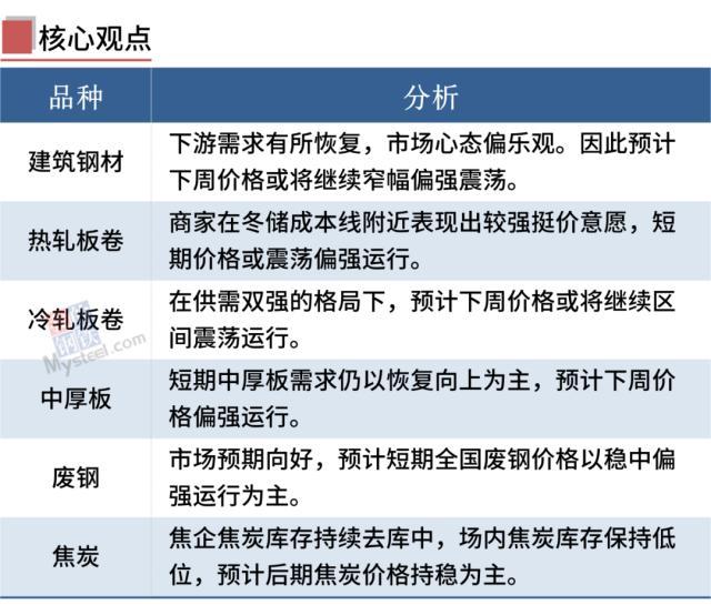 目前市场钢材价格_钢材现在的市场价格_钢材价格市场现在价格多少