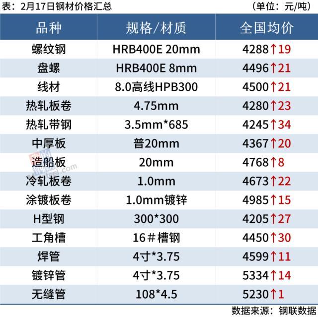 目前市场钢材价格_钢材现在的市场价格_钢材价格市场现在价格多少