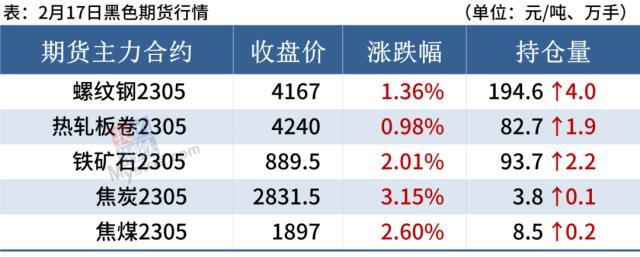 目前市场钢材价格_钢材现在的市场价格_钢材价格市场现在价格多少
