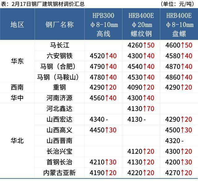 钢材现在的市场价格_目前市场钢材价格_钢材价格市场现在价格多少