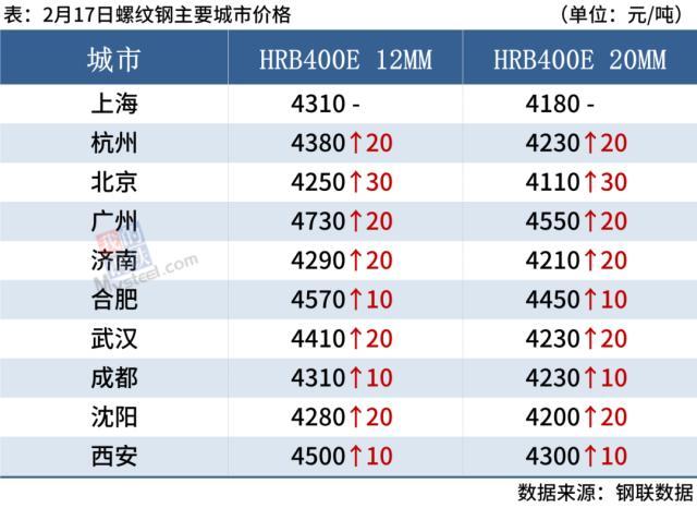 钢材价格市场现在价格多少_钢材现在的市场价格_目前市场钢材价格