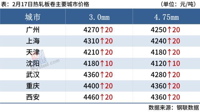 目前市场钢材价格_钢材现在的市场价格_钢材价格市场现在价格多少