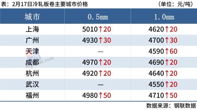 钢材价格市场现在价格多少_目前市场钢材价格_钢材现在的市场价格