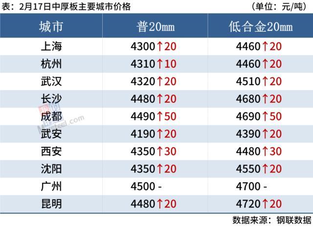 目前市场钢材价格_钢材现在的市场价格_钢材价格市场现在价格多少