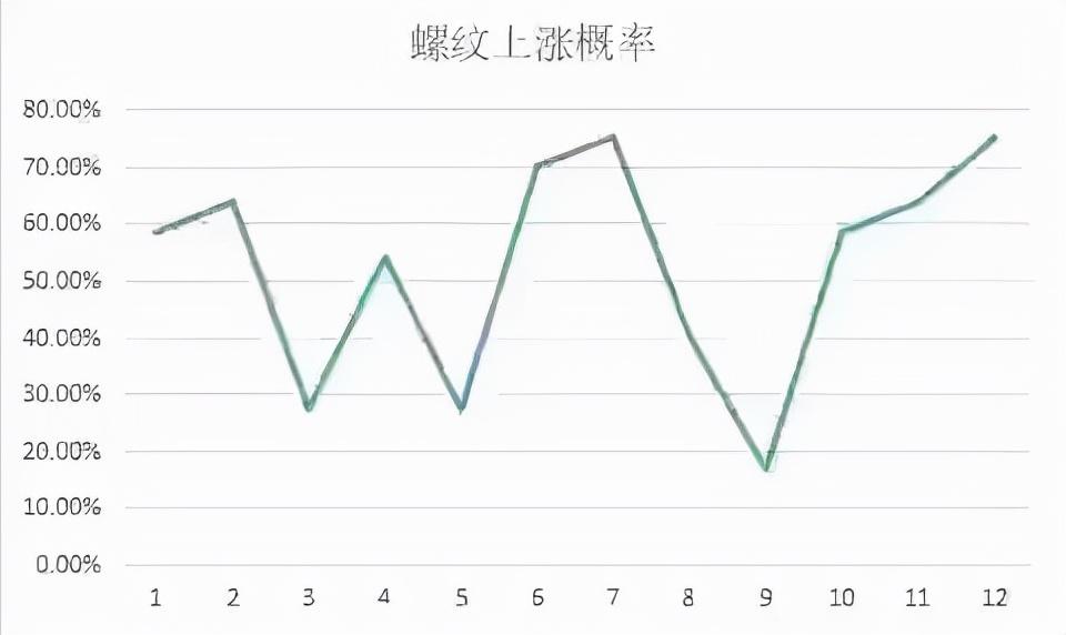 钢材几连涨价_钢材涨价股票涨吗_钢材为什么涨价