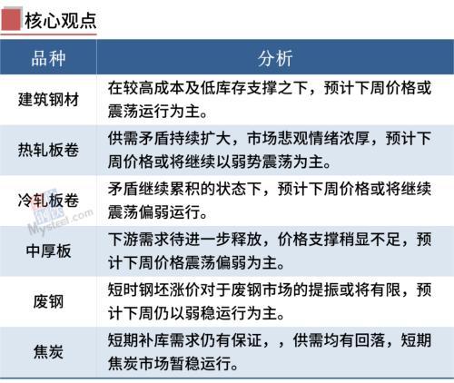 钢材进口价格走势_进口钢材价格_钢材进口价格怎么算