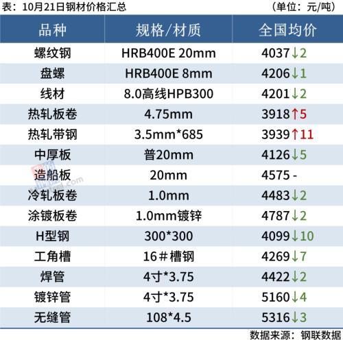 钢材进口价格走势_进口钢材价格_钢材进口价格怎么算