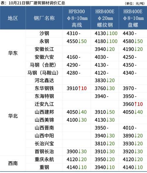 钢材进口价格怎么算_钢材进口价格走势_进口钢材价格