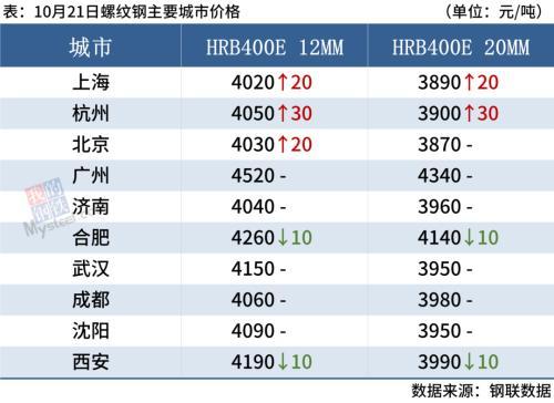 钢材进口价格走势_钢材进口价格怎么算_进口钢材价格