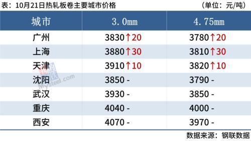 进口钢材价格_钢材进口价格怎么算_钢材进口价格走势