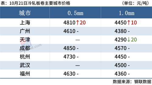 进口钢材价格_钢材进口价格走势_钢材进口价格怎么算