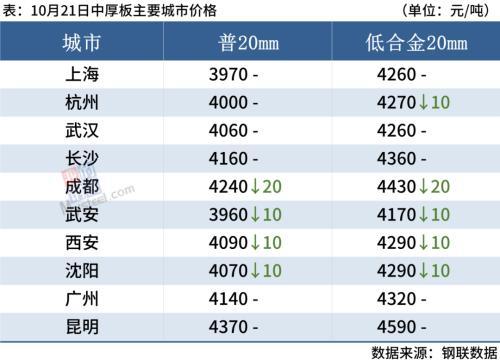 进口钢材价格_钢材进口价格怎么算_钢材进口价格走势