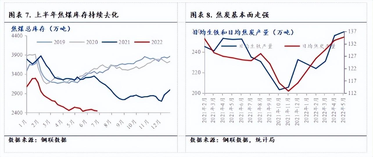 进口钢材价格_钢材进口价格怎么算_钢材进口价格查询