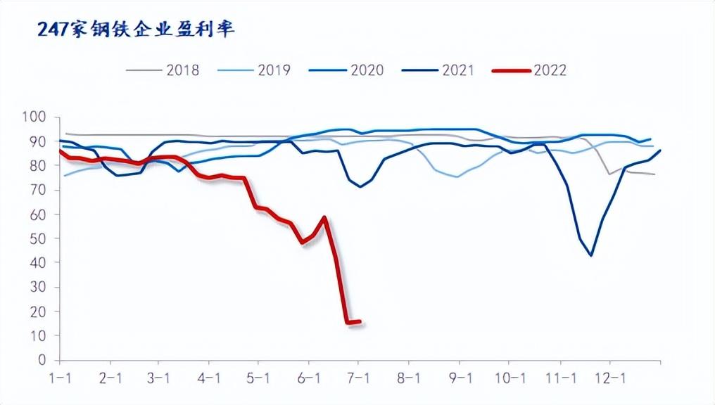 钢材进口价格怎么算_钢材进口价格查询_进口钢材价格