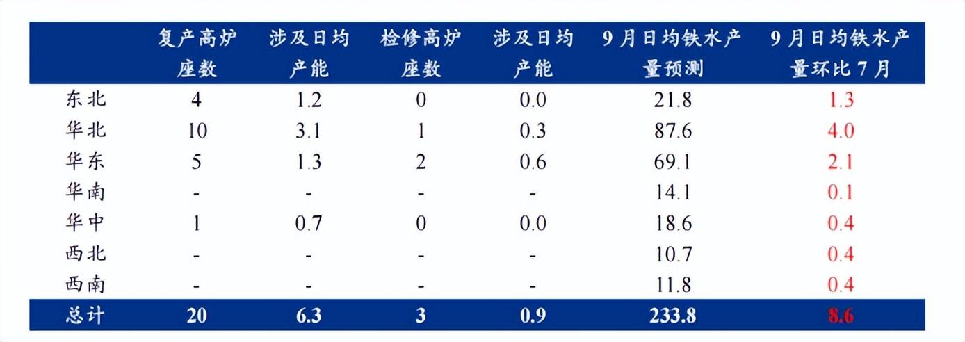 钢材进口价格怎么算_钢材进口价格查询_进口钢材价格