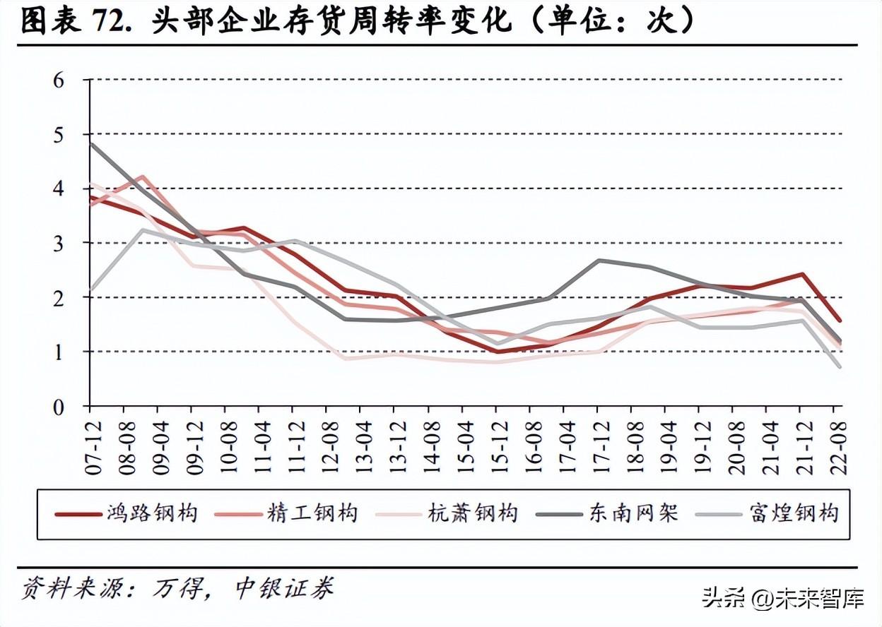 钢材力学性能报告_钢材力学性能试验标准_钢材的主要力学性能指标