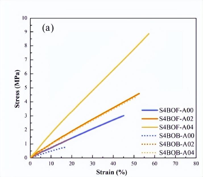 钢材力学性能试验标准_钢材的力学性能为何要按厚度分类_钢材力学性能指标包括
