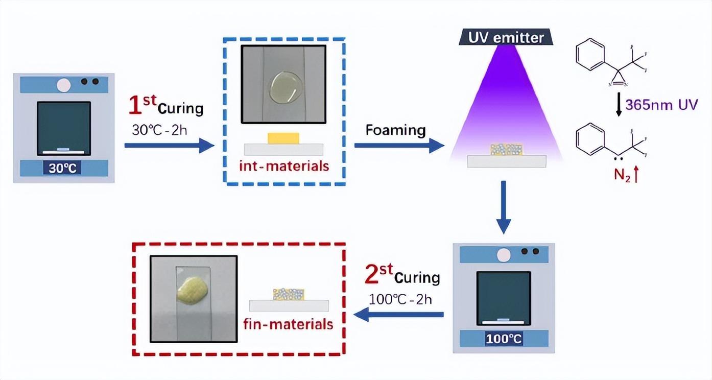钢材的力学性能为何要按厚度分类_钢材力学性能试验标准_钢材力学性能指标包括