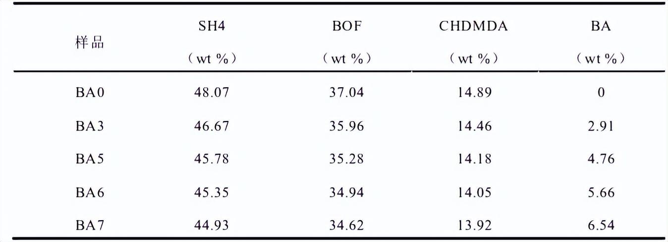 钢材的力学性能为何要按厚度分类_钢材力学性能指标包括_钢材力学性能试验标准