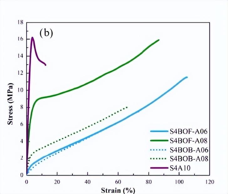 钢材力学性能试验标准_钢材的力学性能为何要按厚度分类_钢材力学性能指标包括