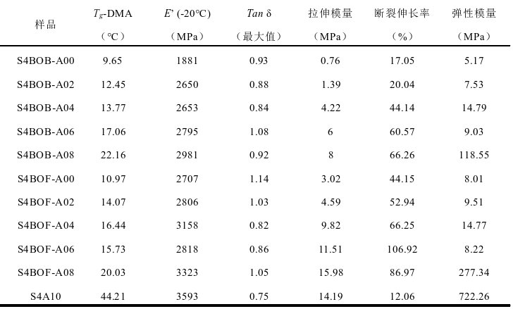 钢材力学性能指标包括_钢材的力学性能为何要按厚度分类_钢材力学性能试验标准