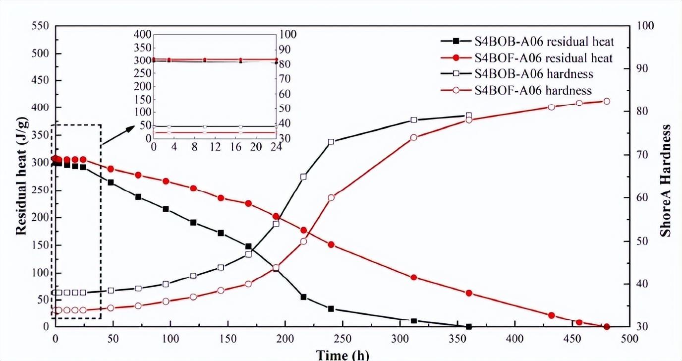 钢材力学性能试验标准_钢材的力学性能为何要按厚度分类_钢材力学性能指标包括