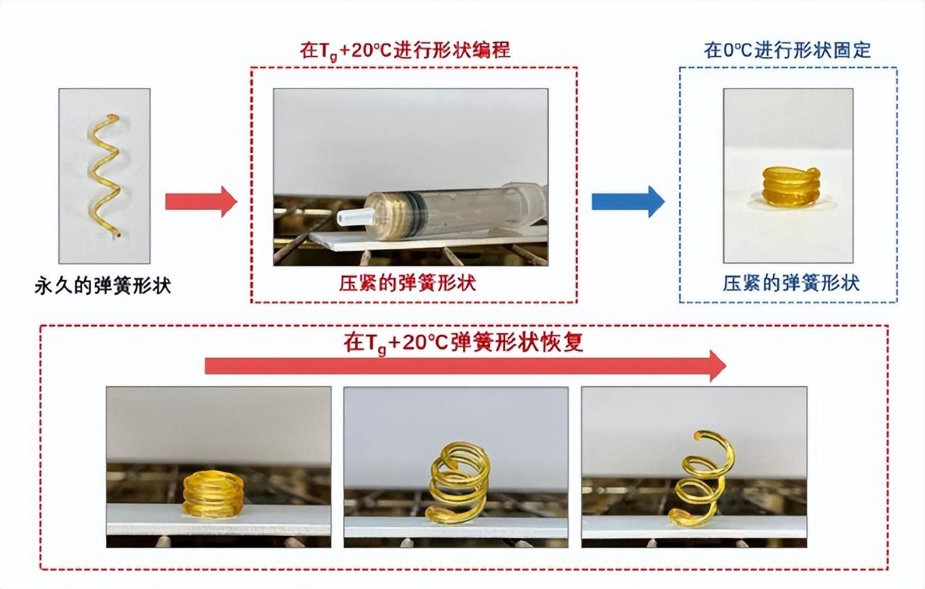 钢材的力学性能为何要按厚度分类_钢材力学性能指标包括_钢材力学性能试验标准