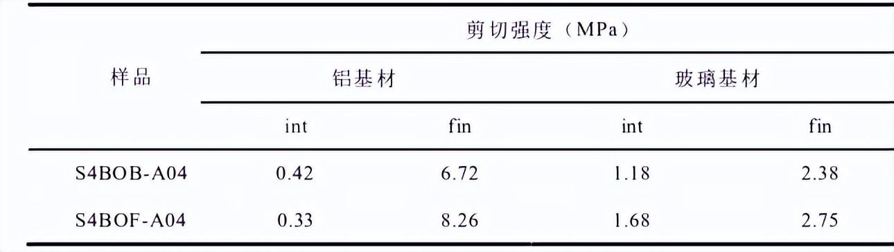 钢材力学性能试验标准_钢材的力学性能为何要按厚度分类_钢材力学性能指标包括