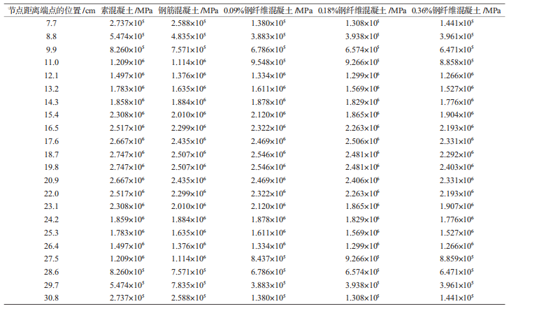 钢材牌号与其强度质量等的关系_钢材强度取值_木材的顺纹抗拉取值强度