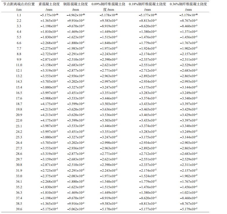 钢材牌号与其强度质量等的关系_木材的顺纹抗拉取值强度_钢材强度取值