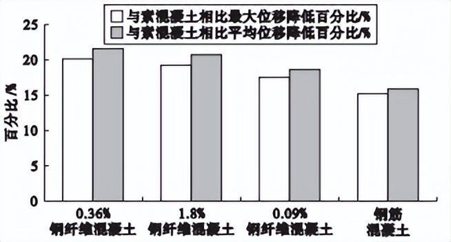钢材强度取值_木材的顺纹抗拉取值强度_钢材牌号与其强度质量等的关系