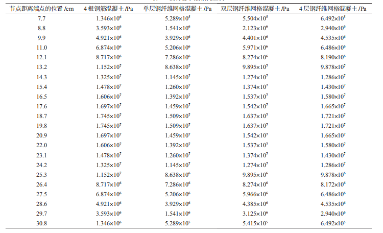 钢材强度取值_木材的顺纹抗拉取值强度_钢材牌号与其强度质量等的关系