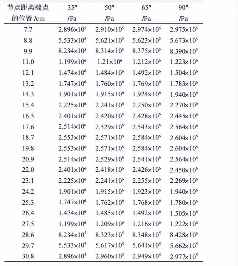木材的顺纹抗拉取值强度_钢材强度取值_钢材牌号与其强度质量等的关系