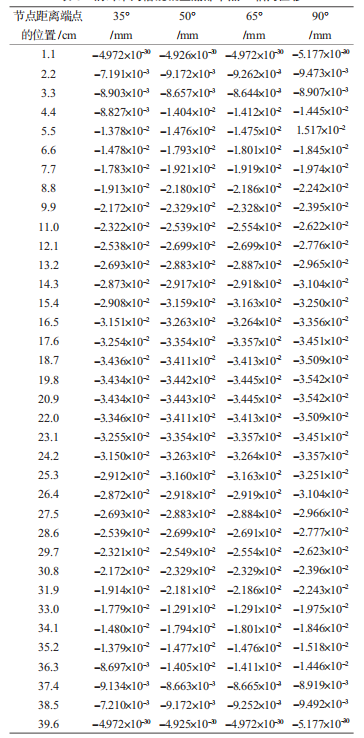 木材的顺纹抗拉取值强度_钢材牌号与其强度质量等的关系_钢材强度取值