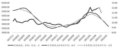 广州螺纹钢材价格_兰州螺纹钢材最新价格_唐山螺纹钢材价格网