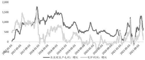 唐山螺纹钢材价格网_兰州螺纹钢材最新价格_广州螺纹钢材价格