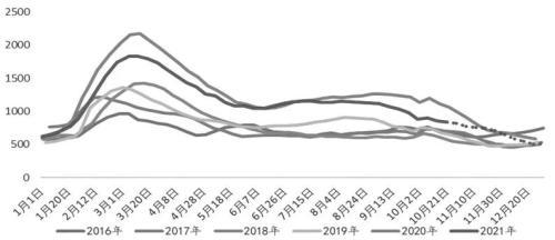 广州螺纹钢材价格_兰州螺纹钢材最新价格_唐山螺纹钢材价格网