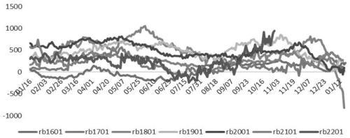 兰州螺纹钢材最新价格_唐山螺纹钢材价格网_广州螺纹钢材价格
