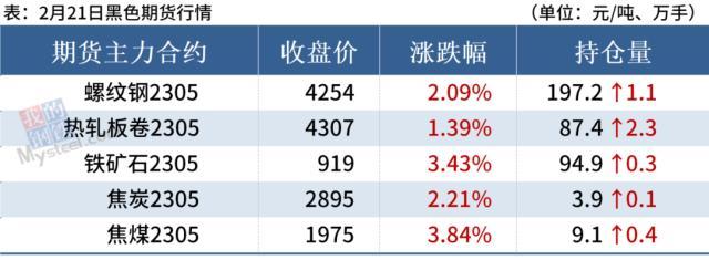 钢材进口价格怎么算_中国进口钢材价格_进口钢材价格