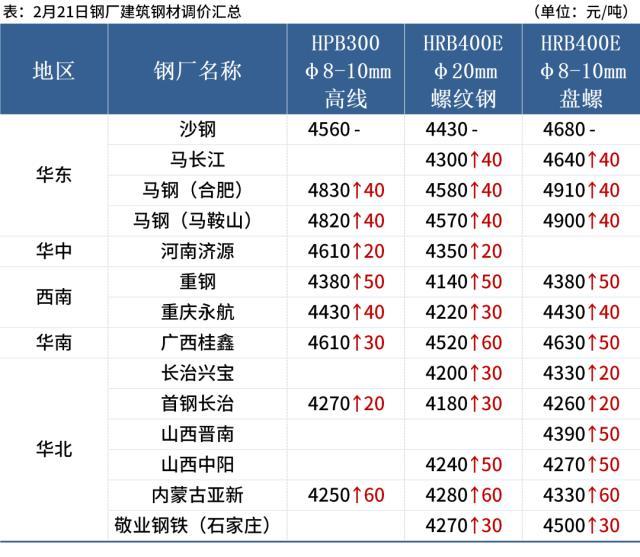 钢材进口价格怎么算_进口钢材价格_中国进口钢材价格