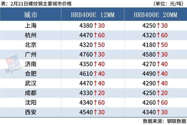 中国进口钢材价格_钢材进口价格怎么算_进口钢材价格