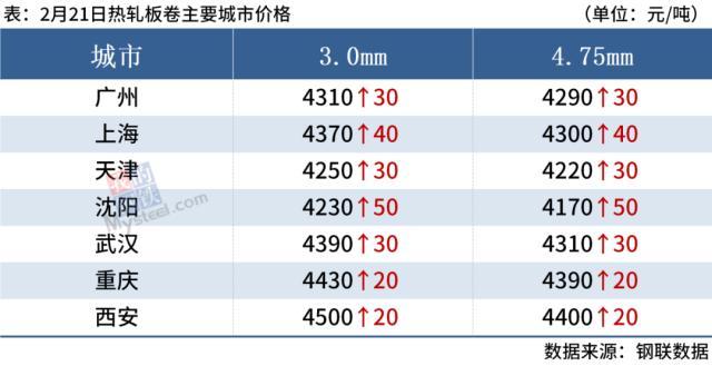 中国进口钢材价格_钢材进口价格怎么算_进口钢材价格