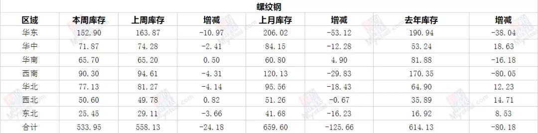 唐山螺纹钢材价格网_安徽螺纹钢材最新价格_建筑螺纹钢材最新价格