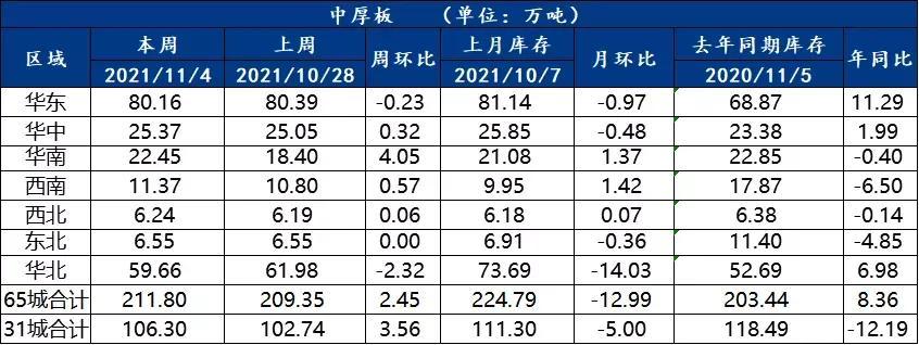 唐山螺纹钢材价格网_安徽螺纹钢材最新价格_建筑螺纹钢材最新价格