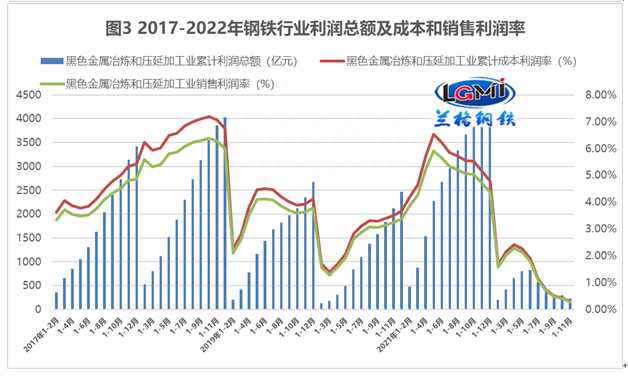 钢材链品种基础产业包括_钢材品种及产业链基础_钢材链品种基础产业有哪些