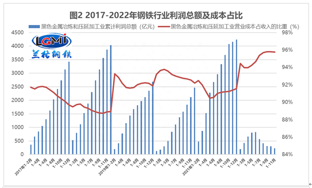 钢材链品种基础产业包括_钢材链品种基础产业有哪些_钢材品种及产业链基础