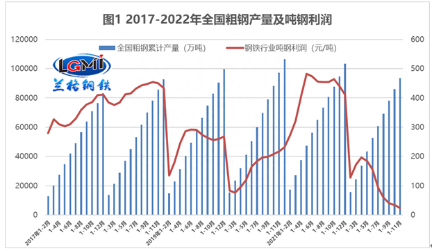 钢材链品种基础产业有哪些_钢材品种及产业链基础_钢材链品种基础产业包括